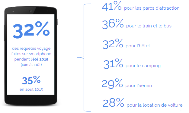 travel google 2