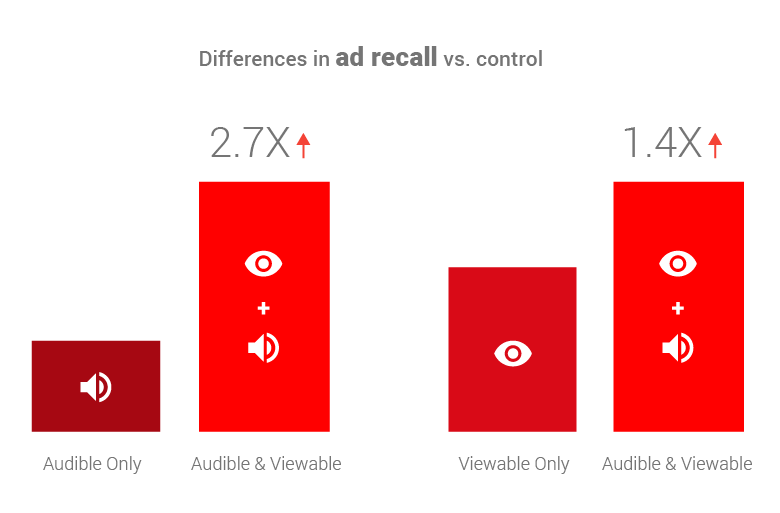 Eyeview, Which Turns a Single Video Ad Into Thousands of Video Ads, Raises  More Money - Vox