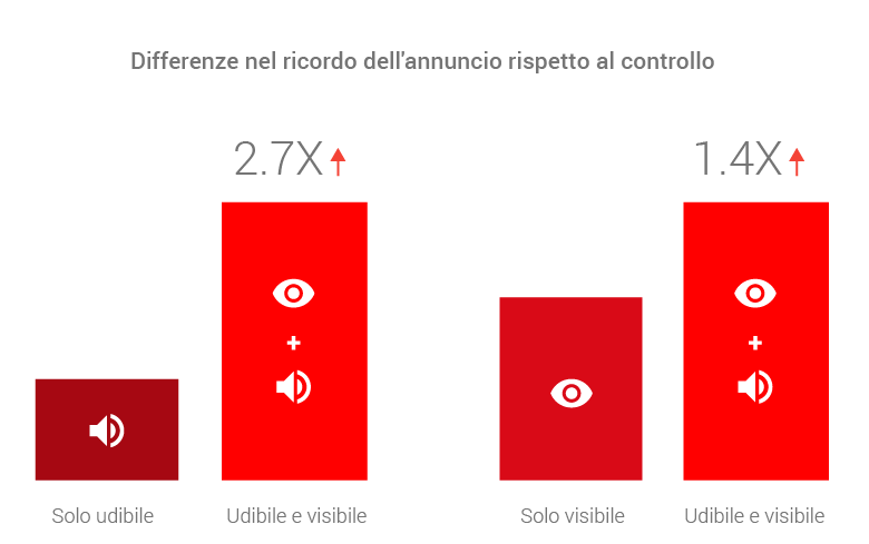 L'attenzione