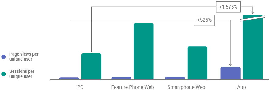 How Car Sensor’s Mobile App Reaches Car Buyers in Their Micro-Moments-2