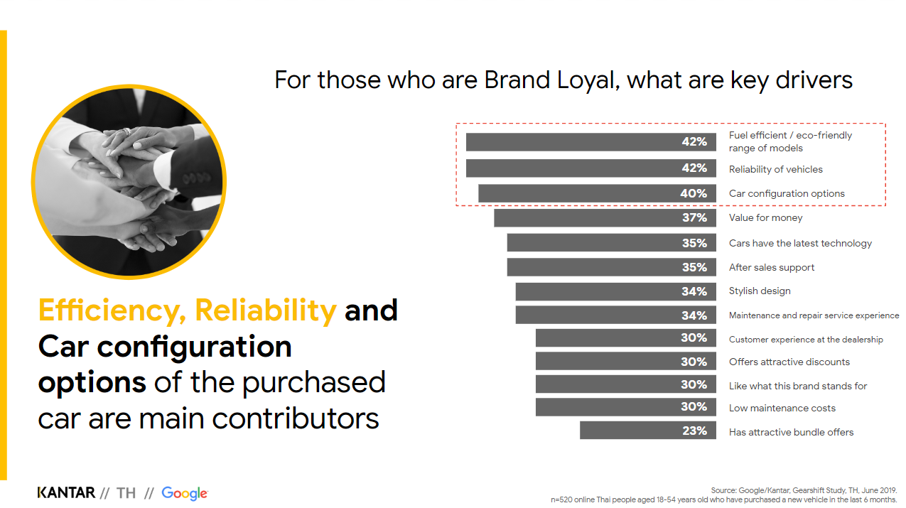 #2 Key Drivers for brand loyalty