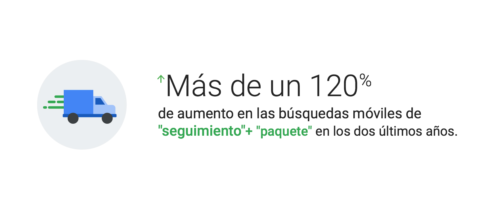 búsquedas móviles de "seguimiento"