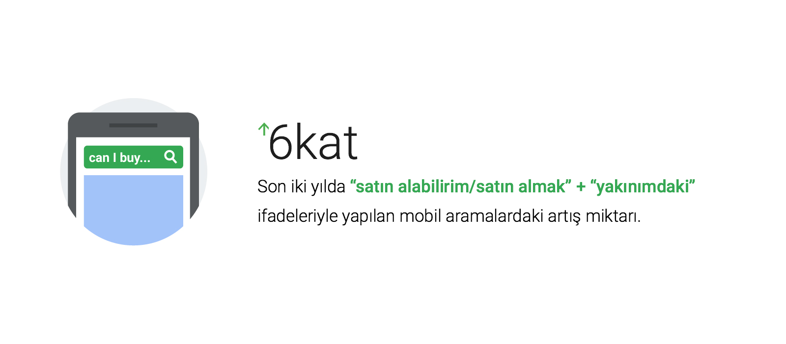 satın alabilirim yakınımdaki