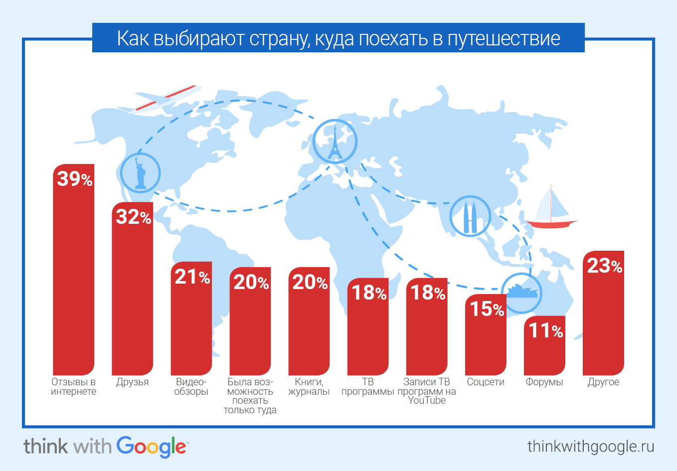 Какие страны популярны