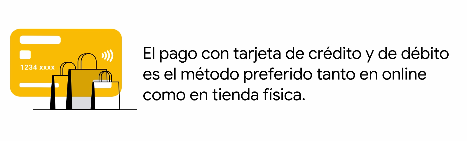 Unas bolsas de compras detrás de una tarjeta de crédito amarilla con la leyenda: El pago con tarjeta de crédito y de débito es el método preferido tanto en online como en tienda física.