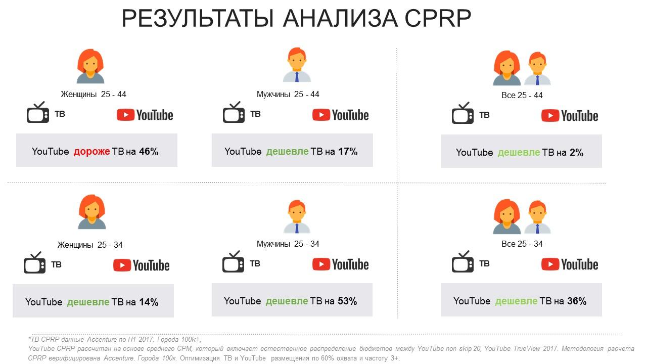 Женщины Смотрят Фото Мужчин Женщины Смотрят Фото Мужчин