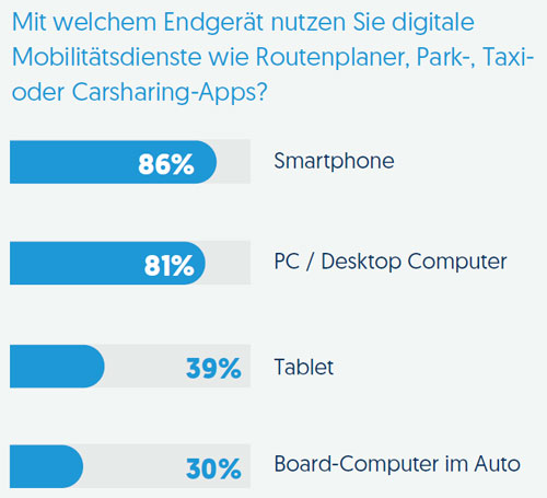"Volkswagen We" verbindet Mobile und Mobilität 2