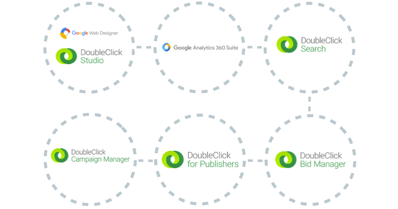 Doubleclick