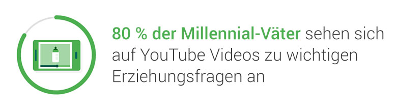 dads youtube 3