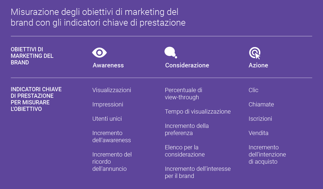 identificar kpi 1