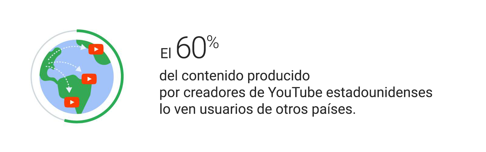 Tres cambios culturales y de comportamiento que hemos observado en YouTube este año