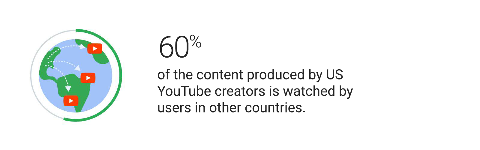 3 behavioural and cultural shifts we saw on YouTube this past year