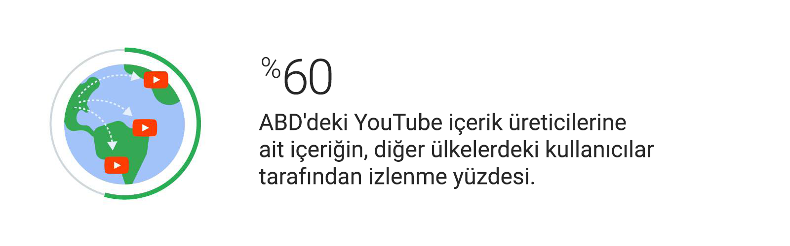 YouTube'da gözlemlenen 3 davranışsal ve kültürel değişim