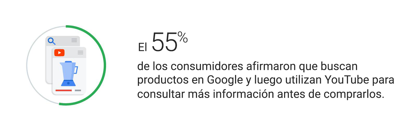 Tres cambios culturales y de comportamiento que hemos observado en YouTube este año