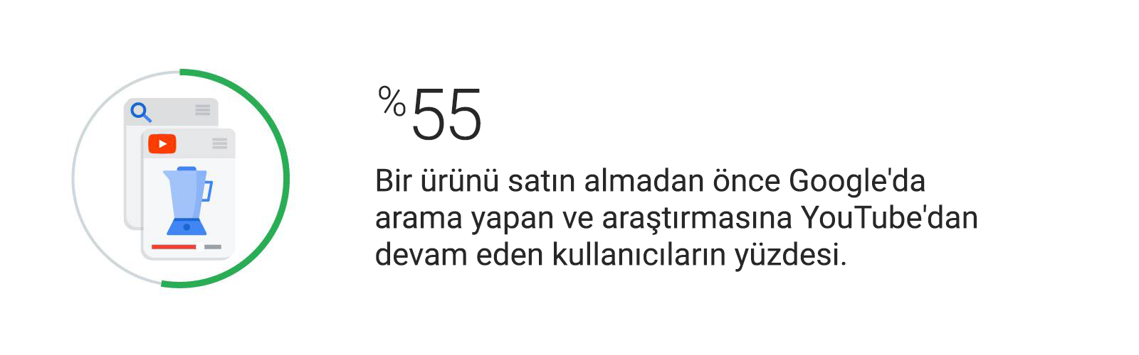 YouTube'da gözlemlenen 3 davranışsal ve kültürel değişim