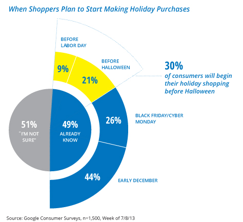 3 Strategies To Prepare For The Holidays