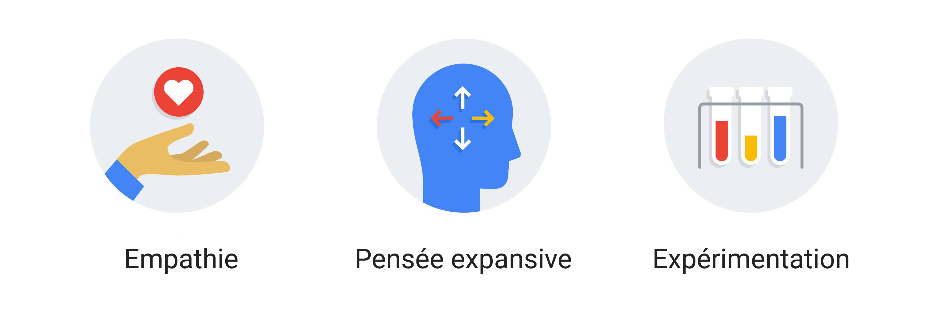 Trois conseils à appliquer dès maintenant pour booster votre équipe marketing en 2020
