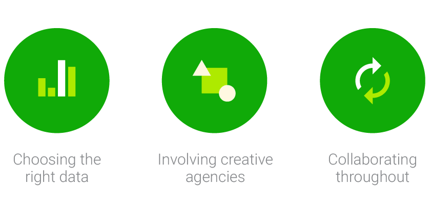 3 Ways Make Most Programmatic Data Driven Creative Graphic 1B