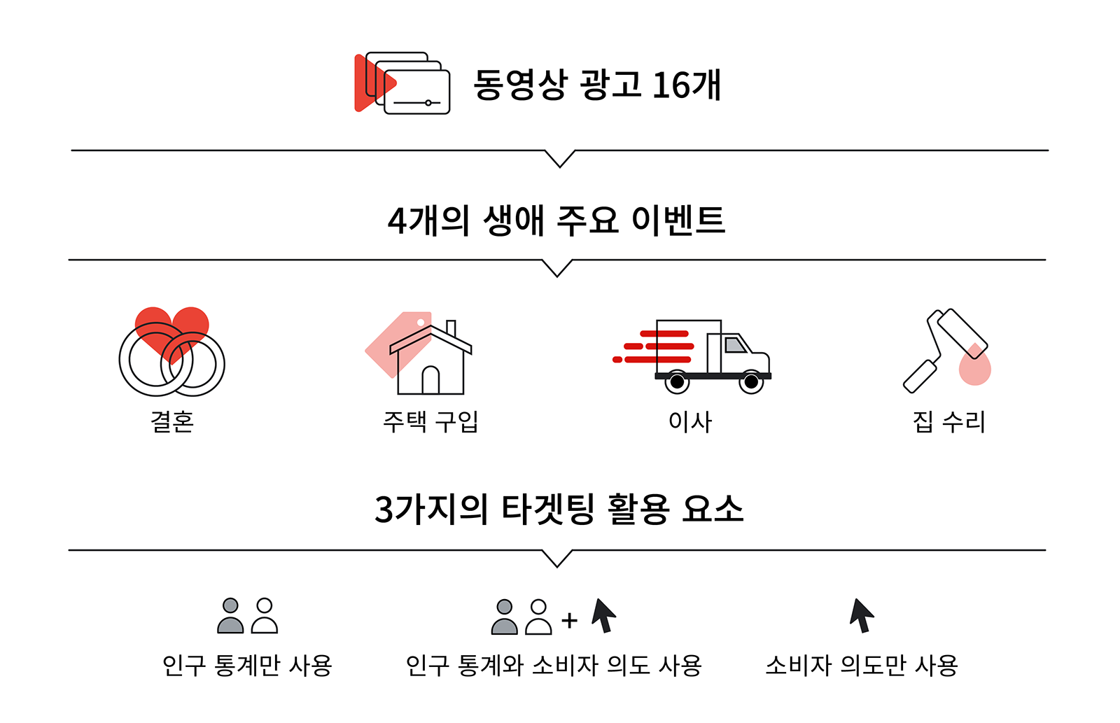 (3)1873_Intent In Video Ads_1-1.png