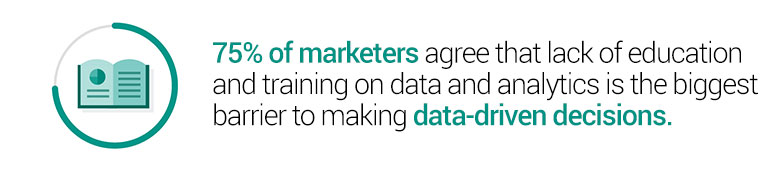 Marketing 3