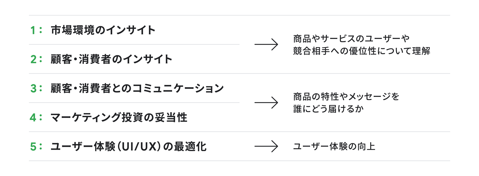 ビジネスを成長させる 5 つの調査テーマ 今こそ考えたい マーケティングリサーチ の本質 Think With Google