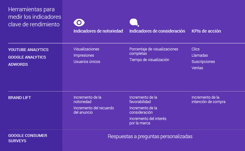 Cinco soluciones para tu estrategia de marketing