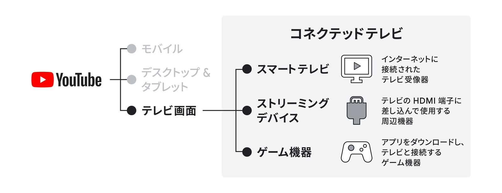 テレビ画面」でも関心層へのリーチと PDCA ——積水ハウスのコネクテッド