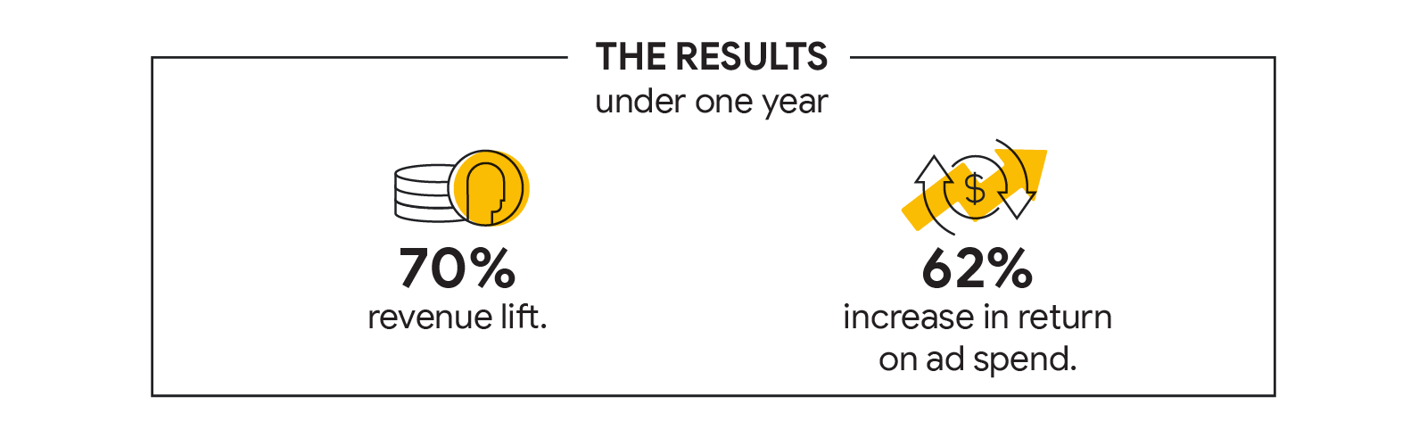 3 tips to turn ‘window-shoppers’ into customers with Discovery ads