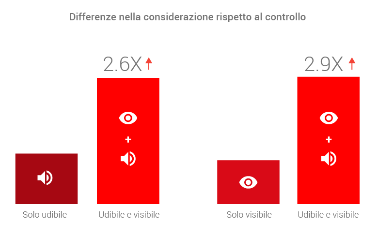 L'unione