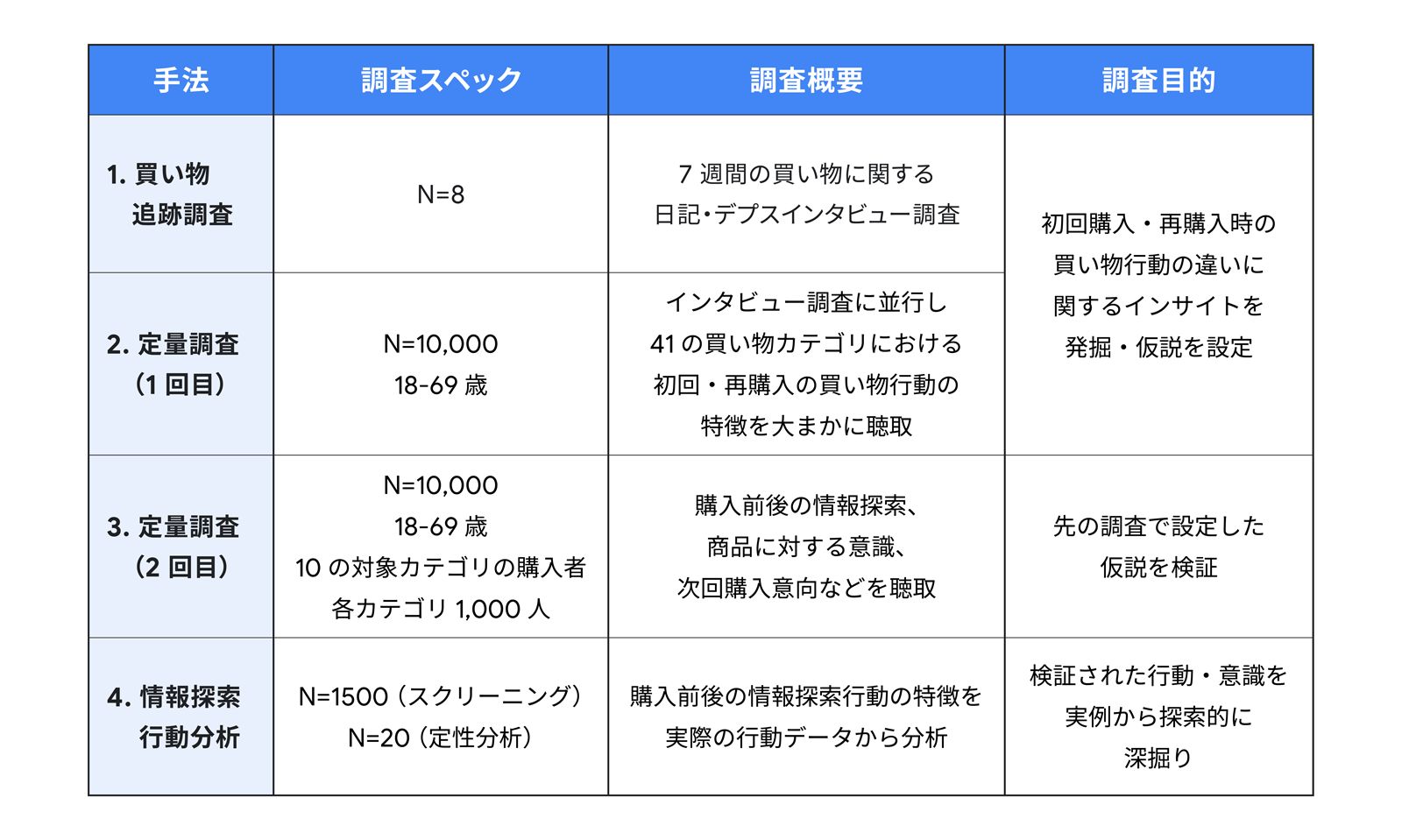 なぜ私たちは繰り返し購入するのか？：継続購入の心理