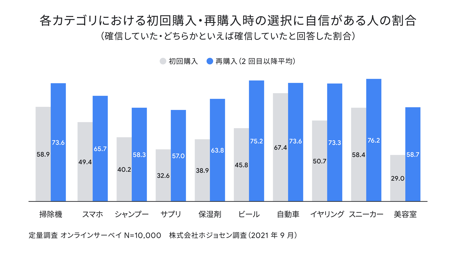 カギは初回購入よりも前にあった、「肯定度」が決め手：継続購入の深層