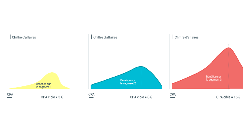 352d0_Segmenting customers diagrams_FR euro-03