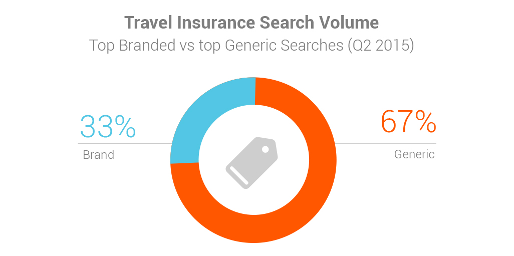 358ce_Travel insurance - Image 03