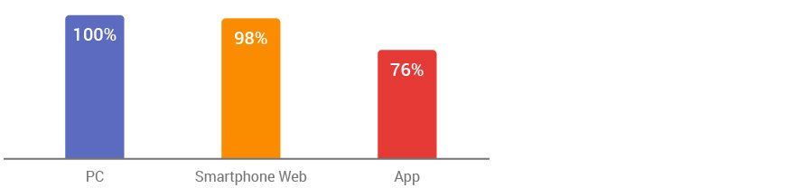 How Car Sensor’s Mobile App Reaches Car Buyers in Their Micro-Moments-3