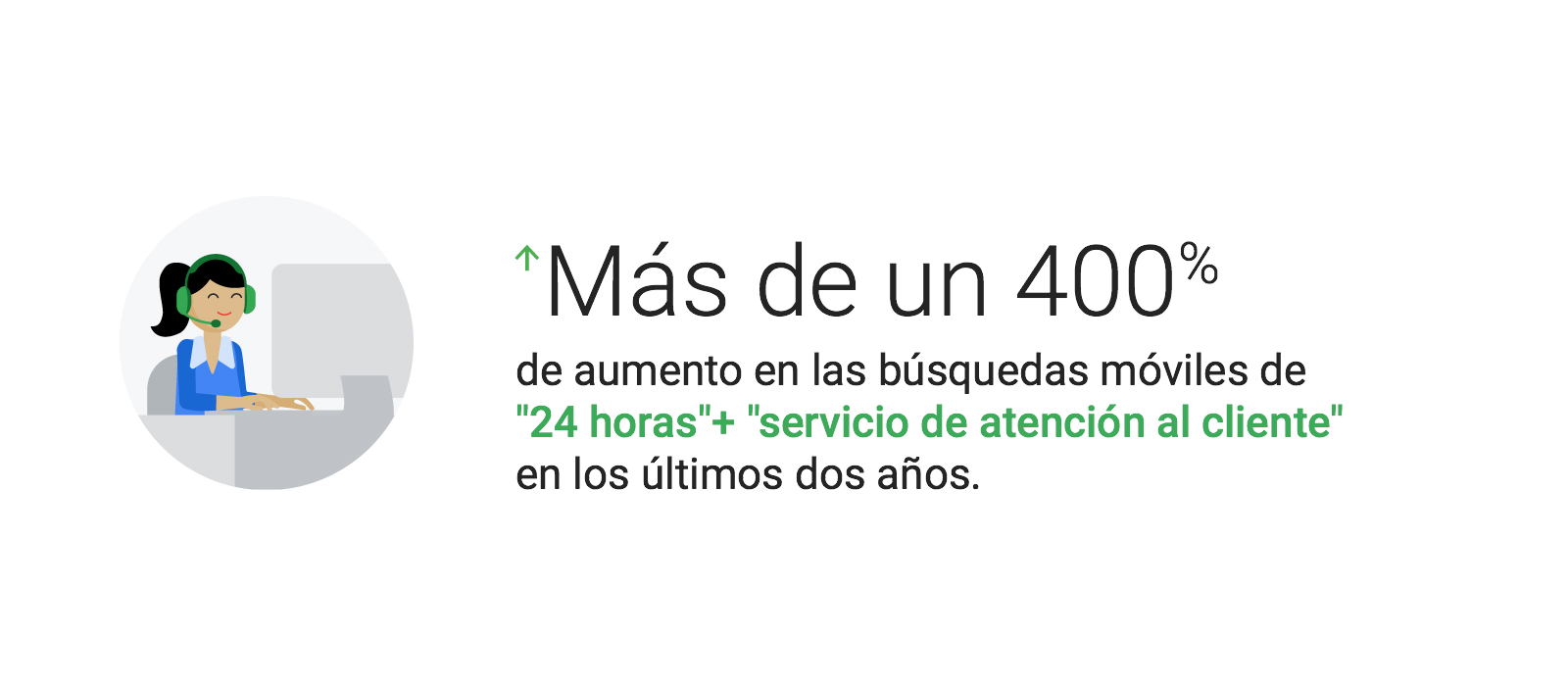 búsquedas móviles de "24 horas"