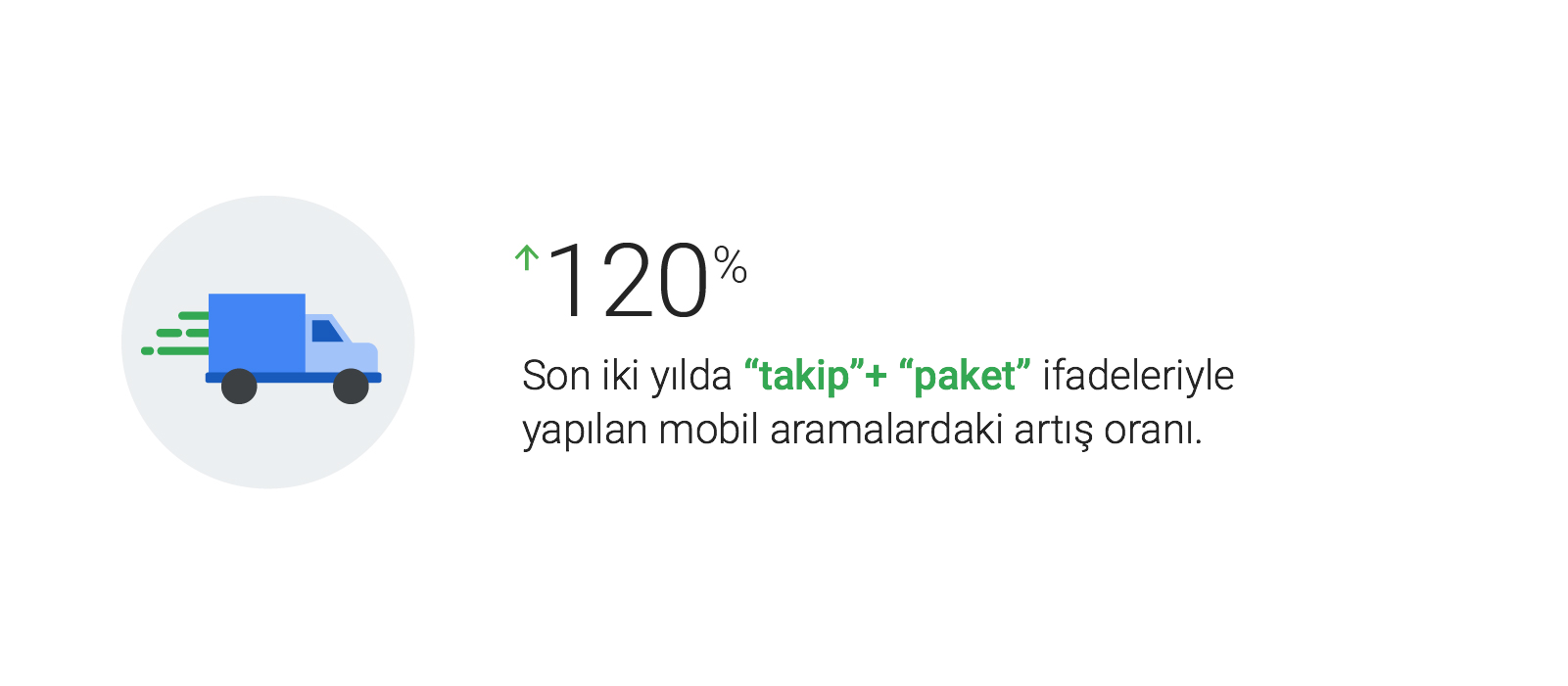 Mobil "paket" ifadeleriyle arama yapar.
