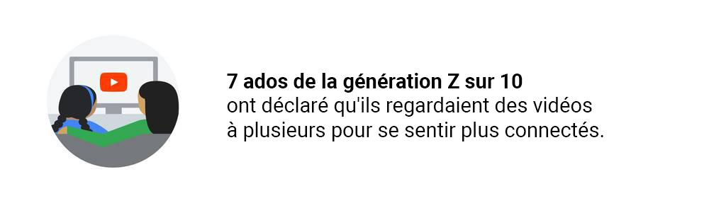 Comprendre la relation entre la génération Z et YouTube