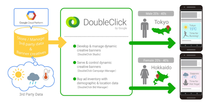 3a819_McDo_DoubleClick