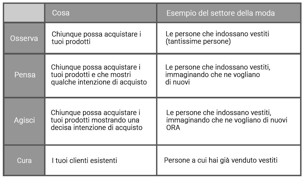 kpi 1