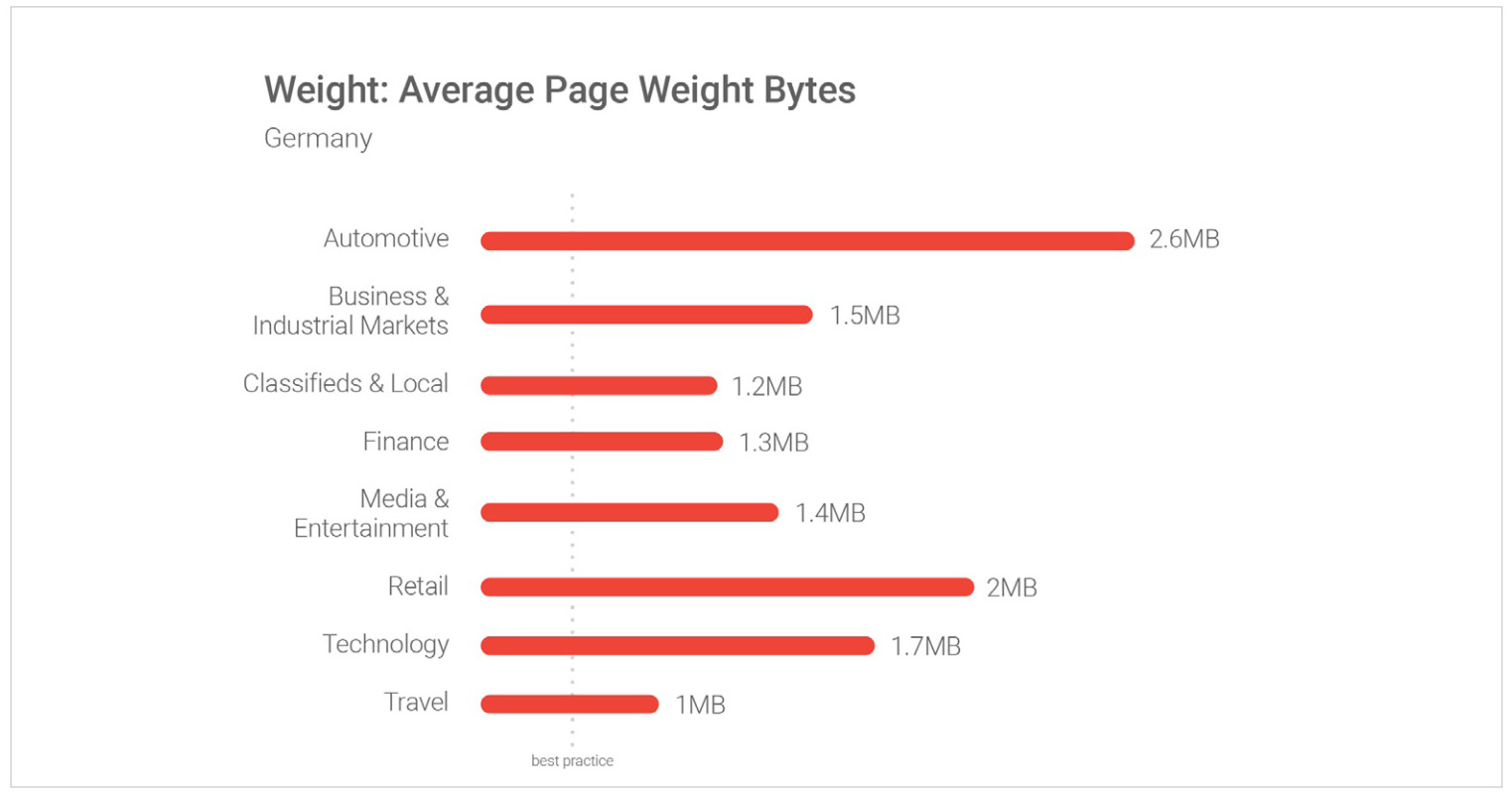 3dee4 weight