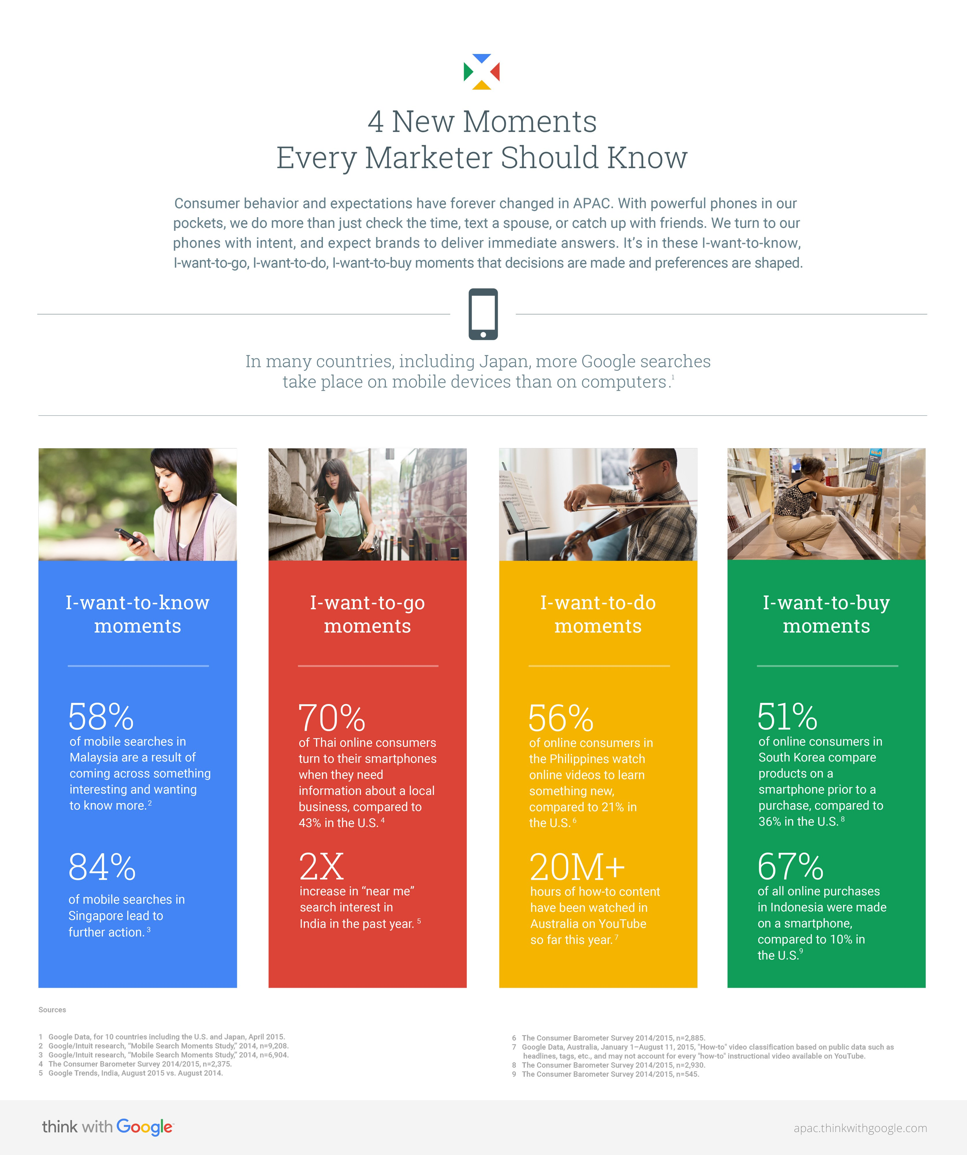 4 New Moments Every Marketer Should Know