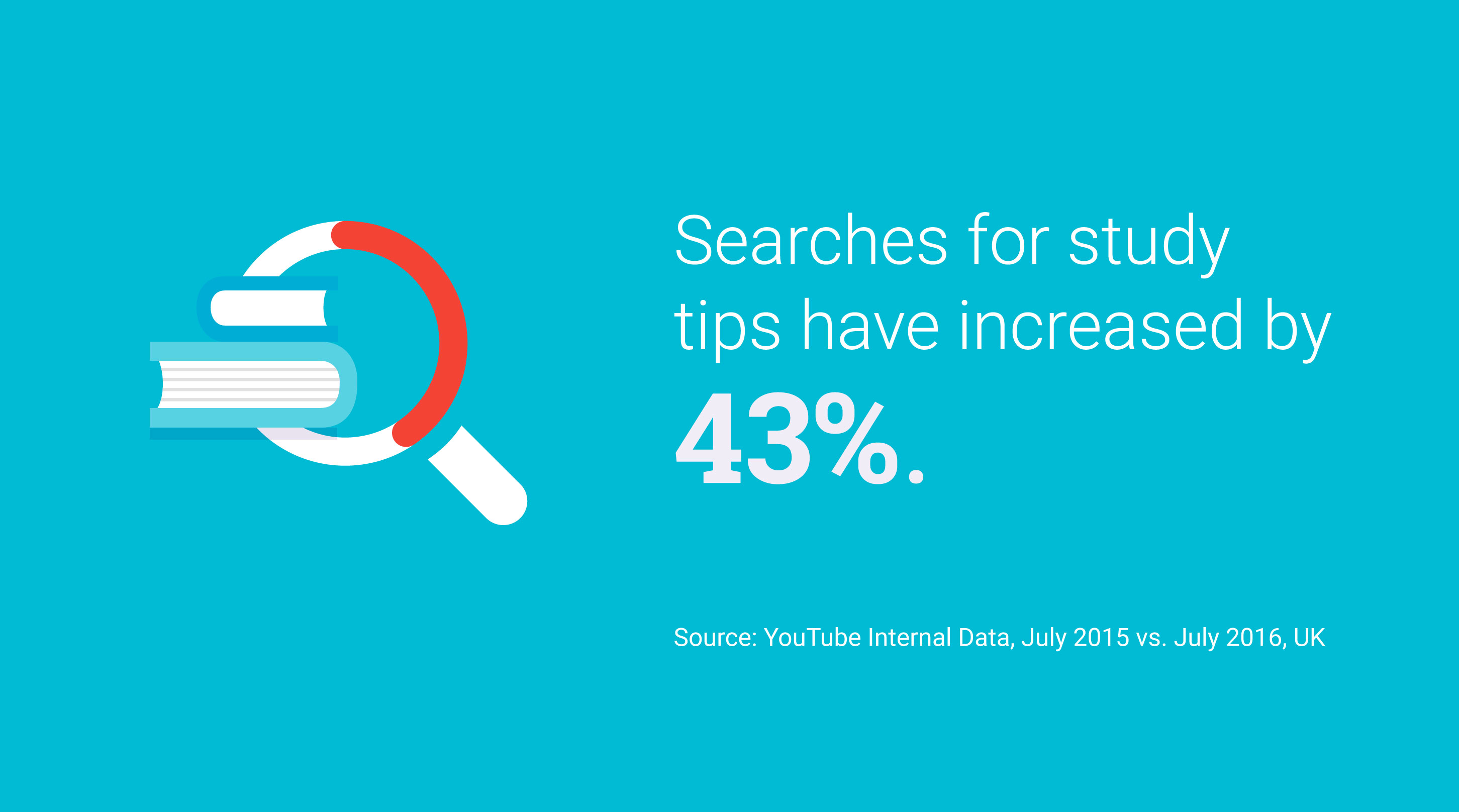 Back-to-school: A Study Guide for Marketers img4