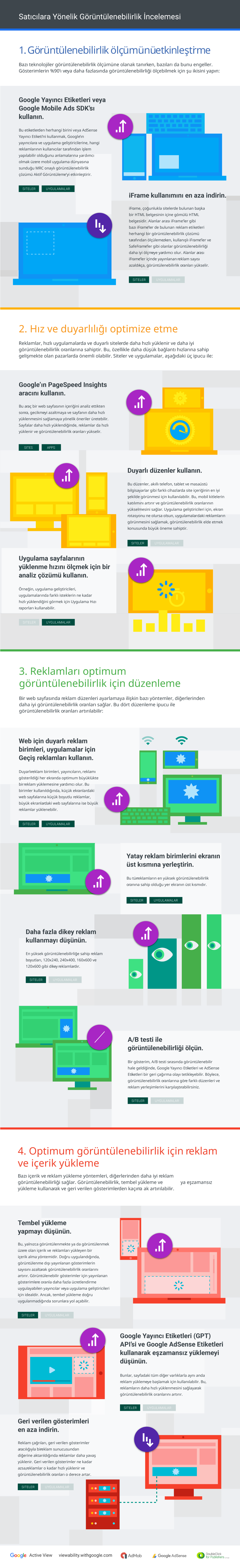 Satıcılara Yönelik Görüntülenebilirlik İncelemesi: Görüntülenebilirlik ölçümünü etkinleştirmek için kullanılabilecek 2 ipucu 2