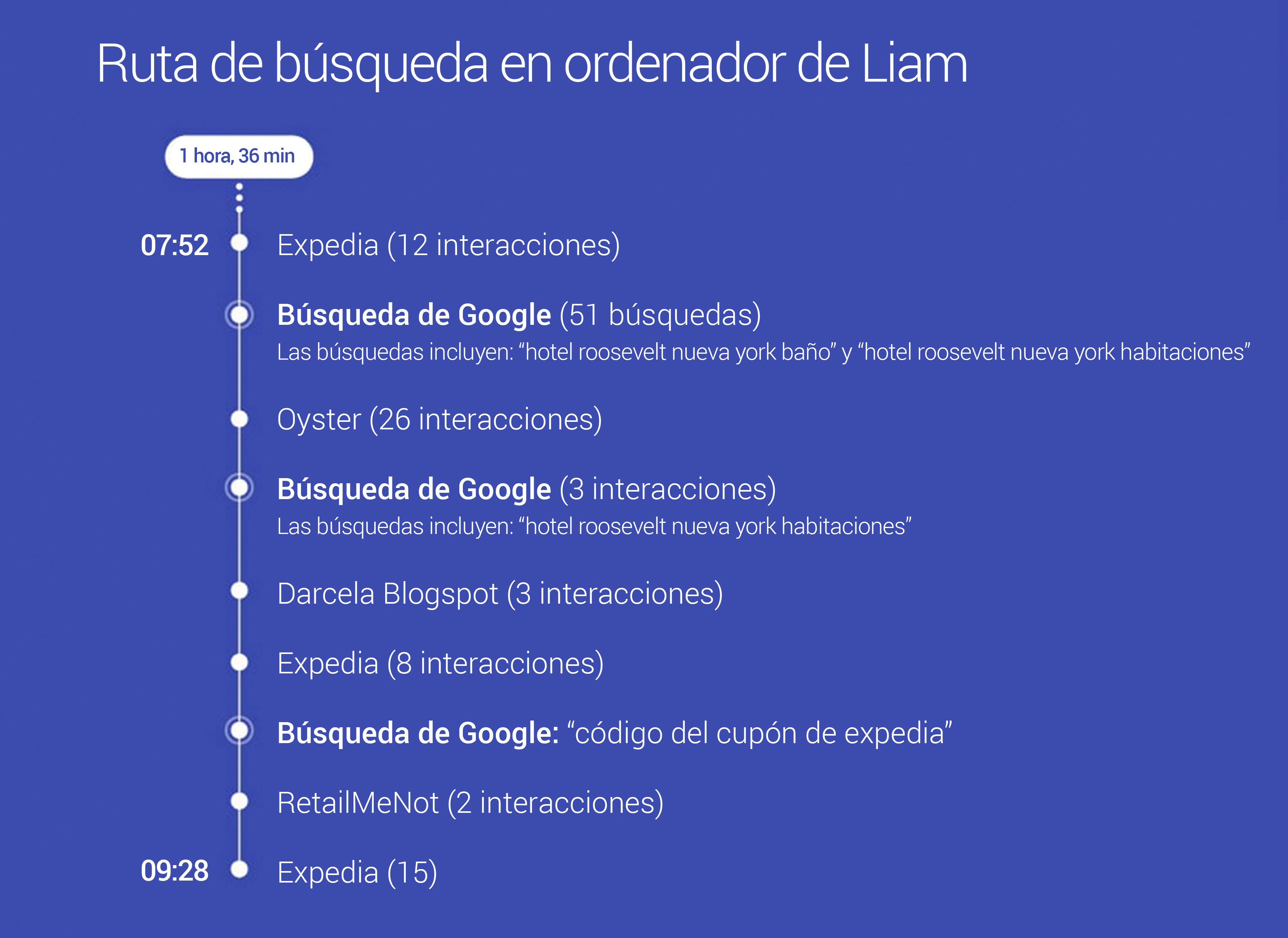 7 formas de ganarse a los consumidores en el proceso de compra - img2