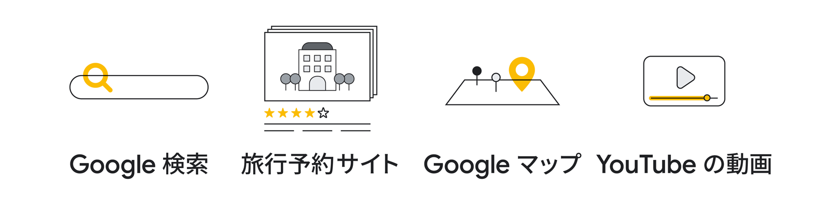 旅行における情報収集源