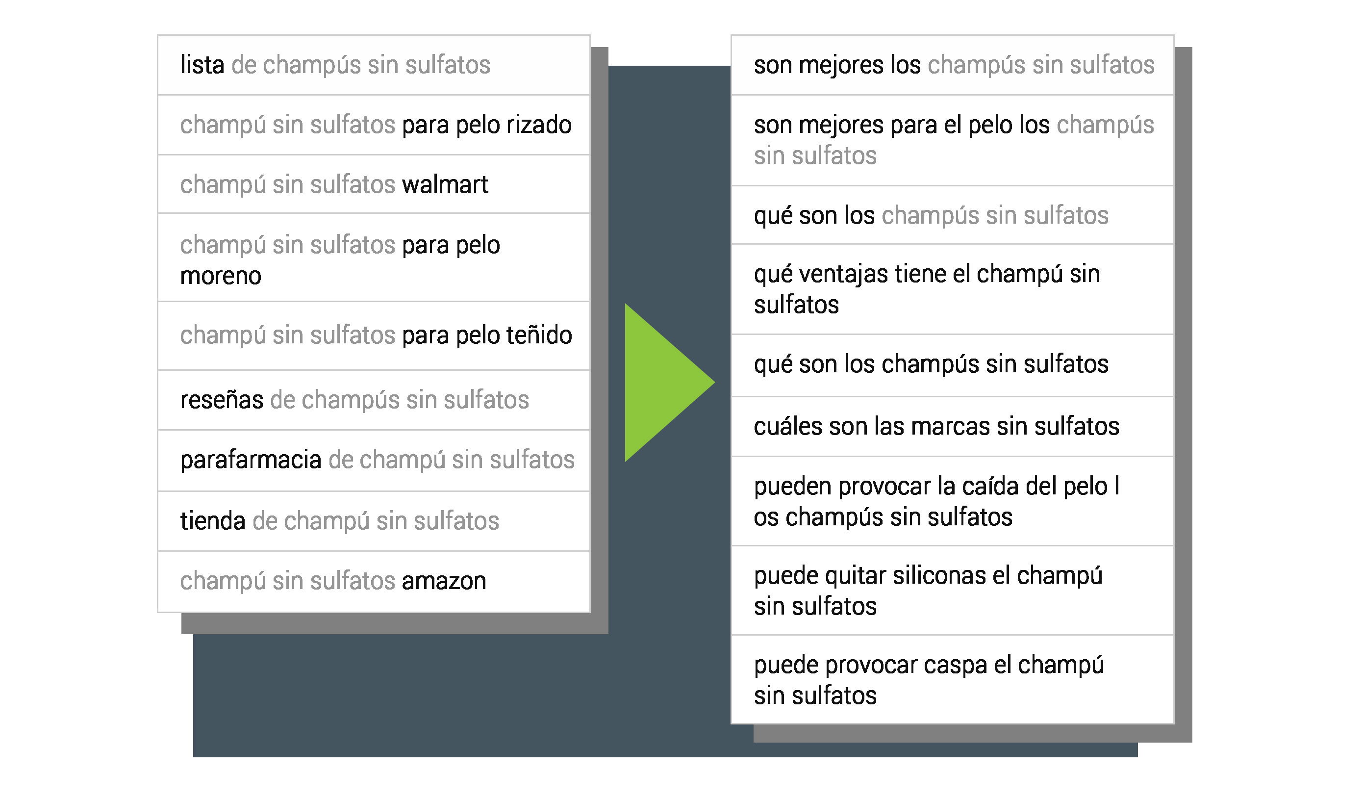 Cómo el conocimiento de los consumidores basado en datos mejora todos los aspectos de la planificación de medios