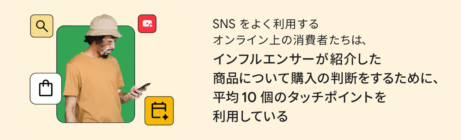 SNS をよく利用するオンライン上の消費者は、 インフルエンサーが紹介した商品について購入の判断をするために、平均 10 個のタッチポイントを利用している