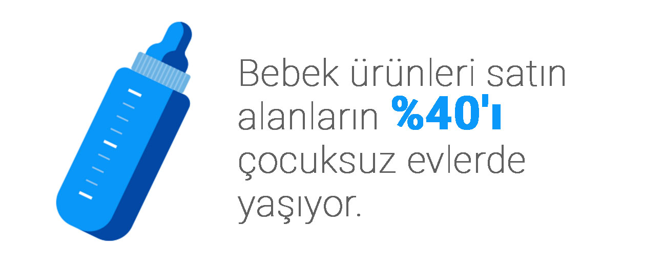 customer body 3