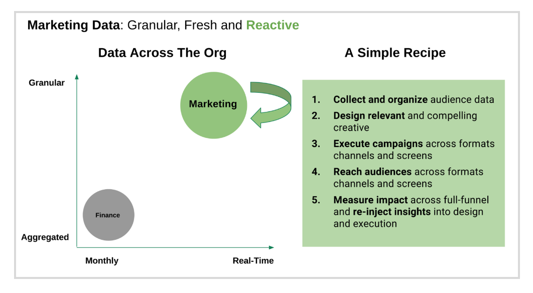Programmatic Series: Getting Value out of Your Data