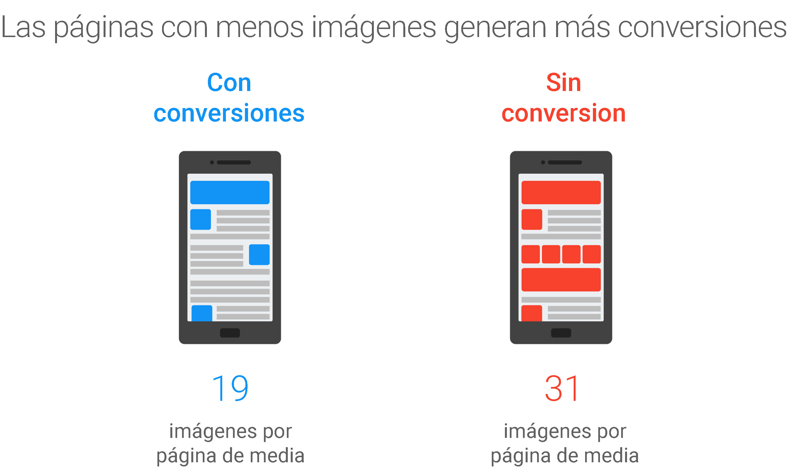 Por qué los profesionales del marketing deben tener en cuenta la velocidad de las páginas en los móviles